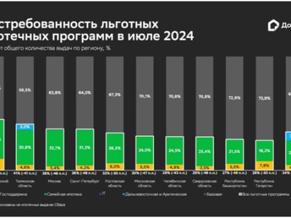 Новые инициативы по улучшению городской инфраструктуры