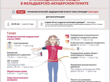 Бесплатные медицинские осмотры в Иркутской области