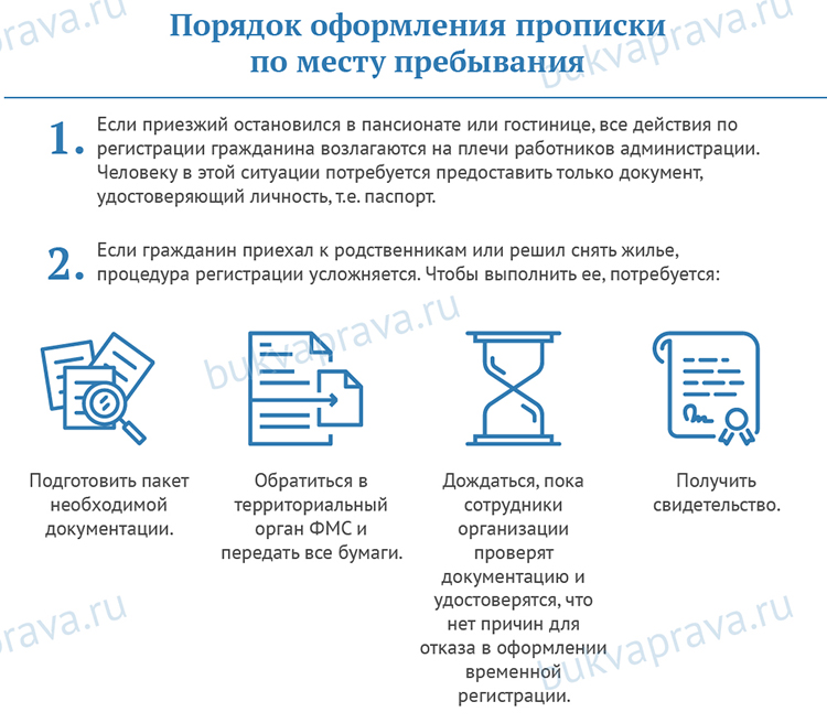 При продаже квартиры сколько можно без прописки. Как прописать в квартире временно. Как временно зарегистрировать человека в своей квартире.