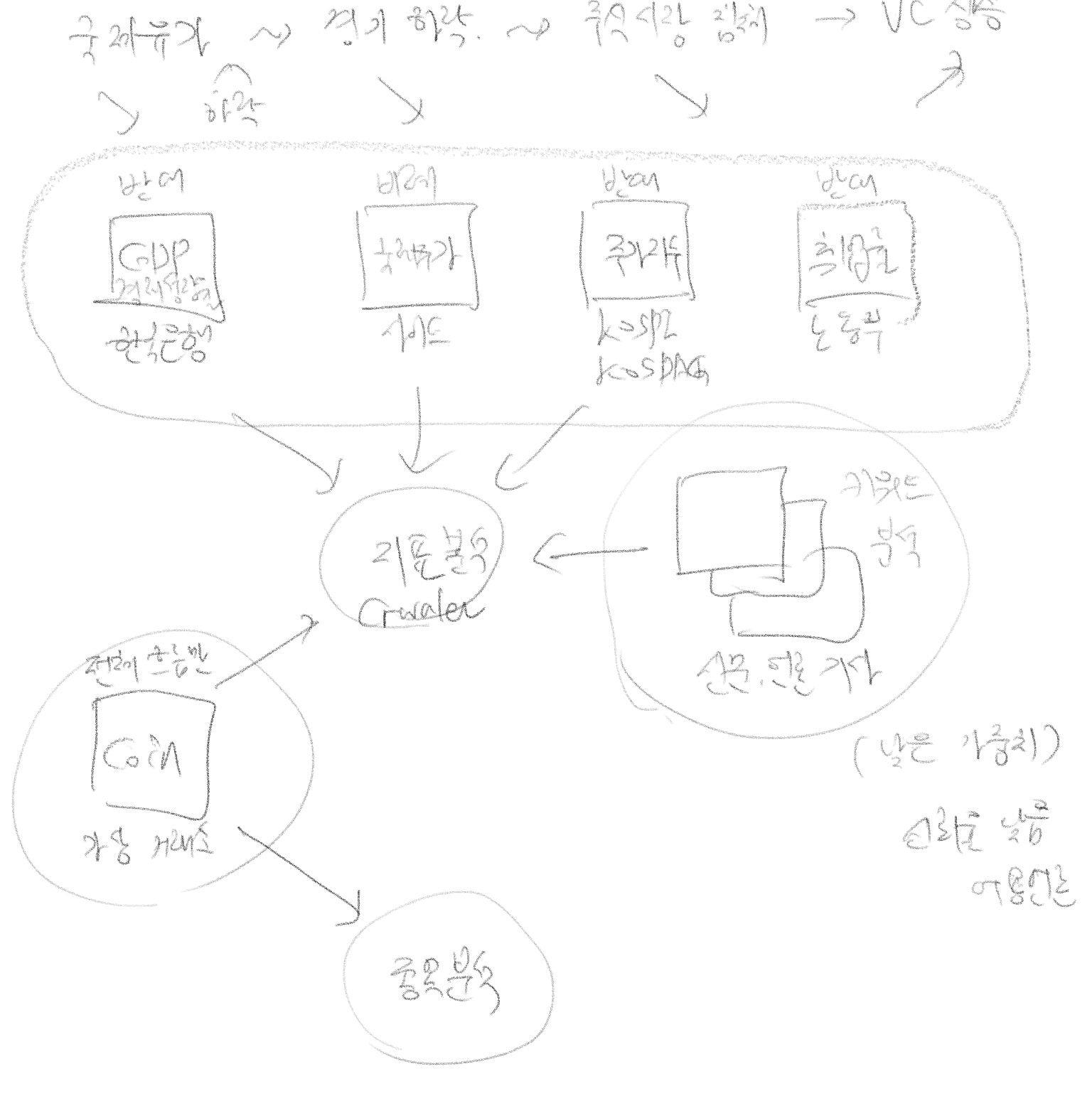 리듬