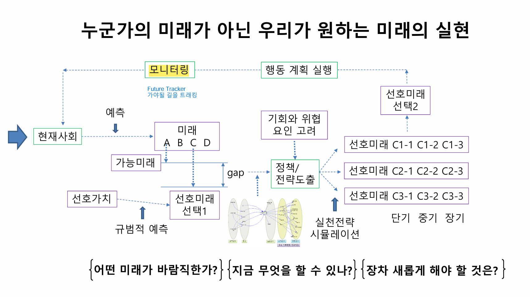 아키텍처