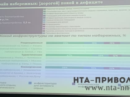 Набережные как ключевой ресурс для развития туризма в Нижнем Новгороде