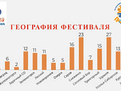 Совсем скоро состоится муниципальный этап Фестиваля родительских инициатив в рамках проекта #ШколаРосатома