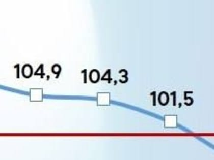 Экономика Нижегородской области показала рост по итогам трех кварталов 2022 года