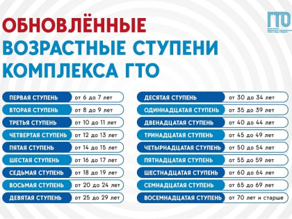 Возрастные ступени ГТО претерпели изменения