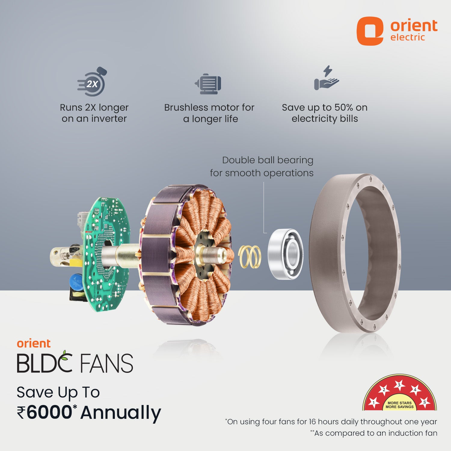 Orient Electric Proton BLDC Fan with Remote | 3-Year Warranty