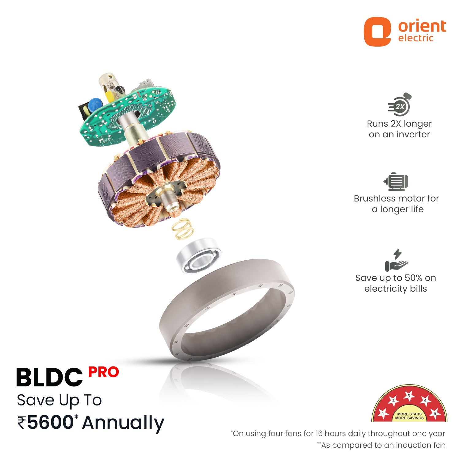 Orient Electric Aerosleek 5 Star Rated Premium BLDC Fan with Remote