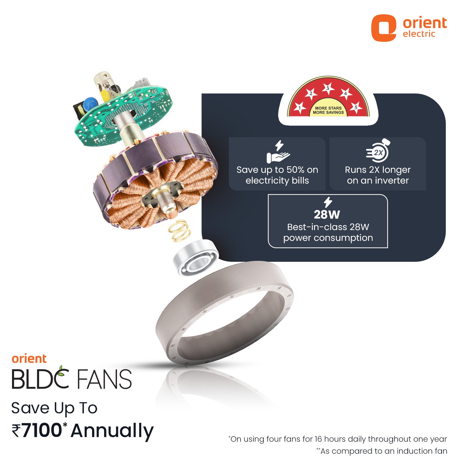 Orient Electric Ecotech Neu BLDC 5 Star Ceiling Fan | 3-Year Warranty