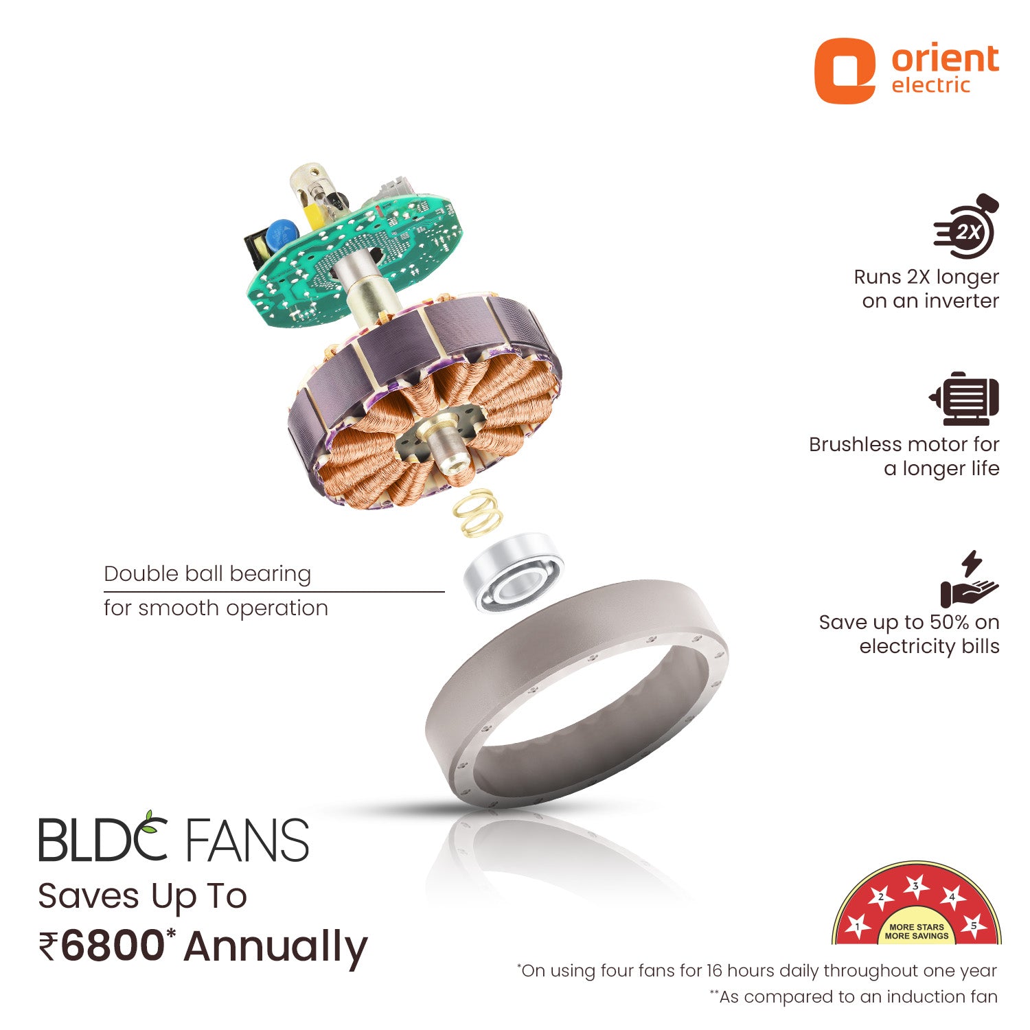 Orient Electric Ecotech Prime CX 5 Star BLDC Ceiling Fan with LED Indicator Light
