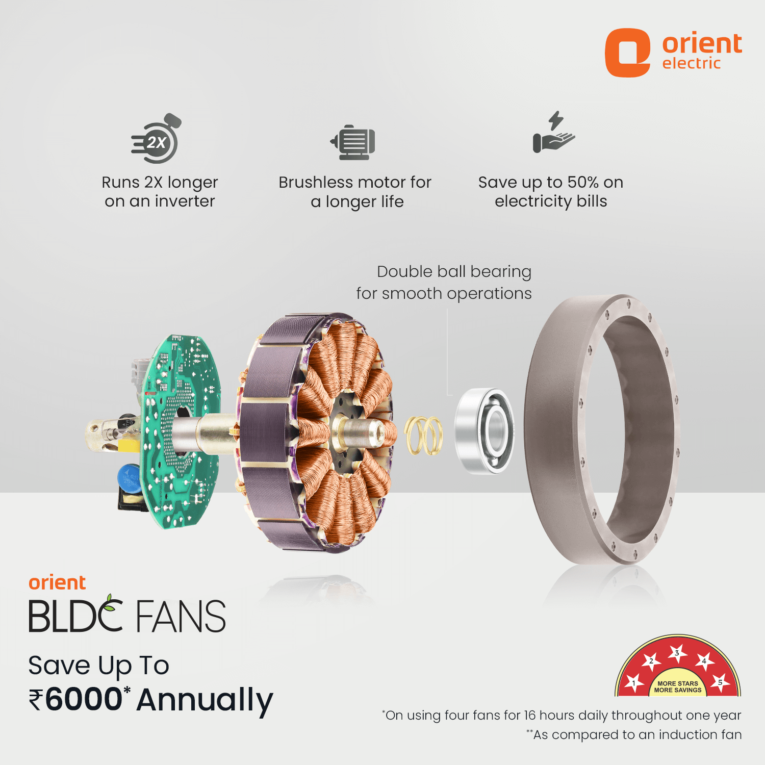 Orient Electric Aeroquiet Neu BLDC Pro Ceiling Fan | Whisper Quiet | Remote Controlled