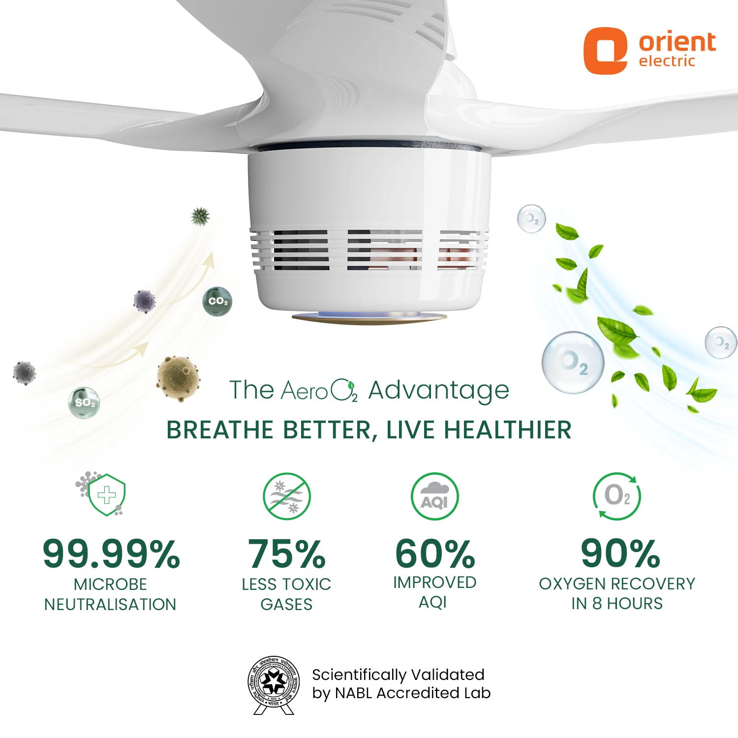 Orient Electric Aero O2 1200MM Ceiling Fan
