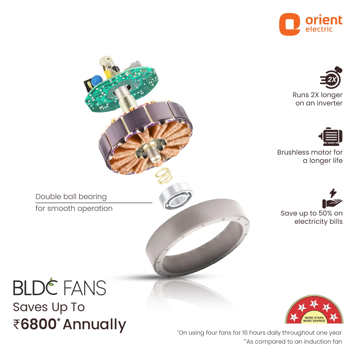 Orient Electric Ecotech Prime CX 5 Star BLDC Ceiling Fan with LED Indicator Light