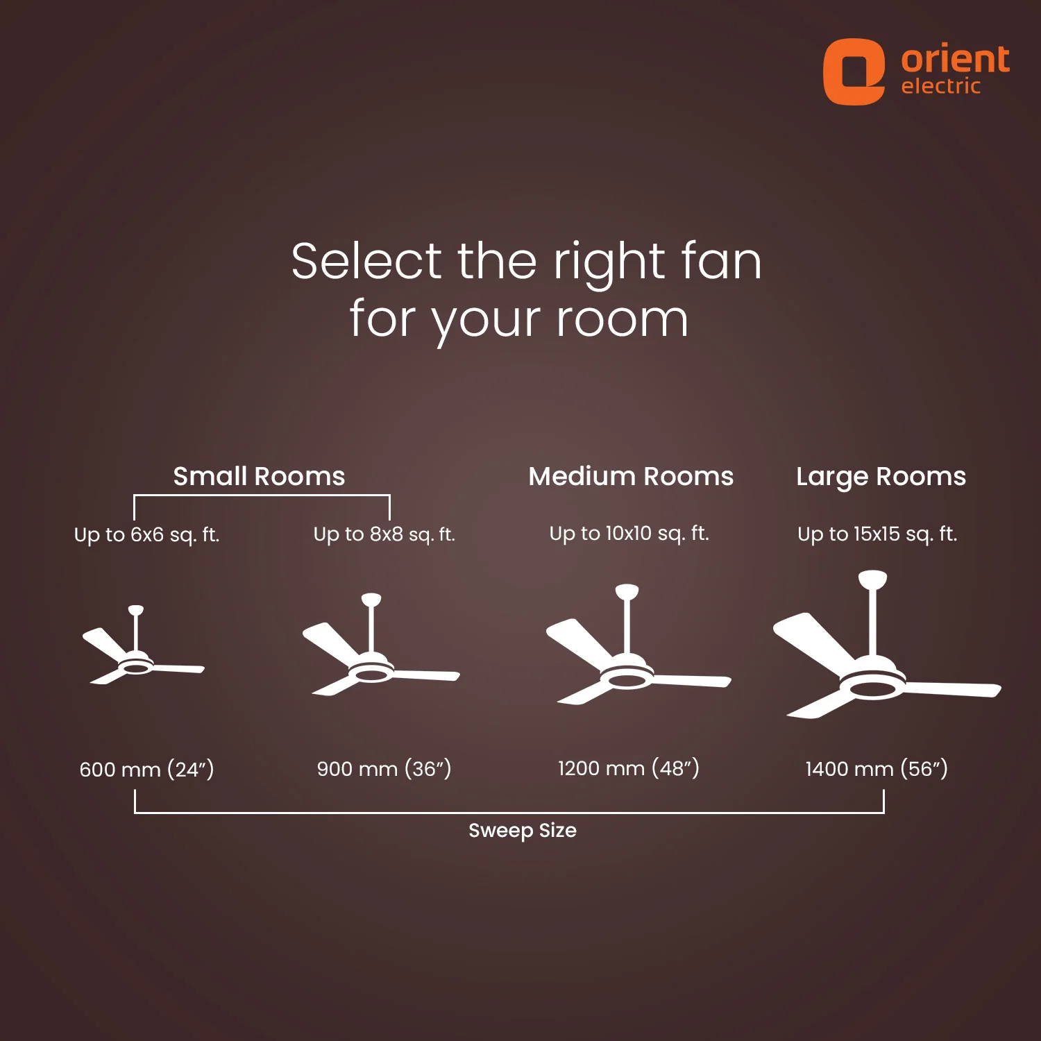 Orient Electric Ecotech Prime CX 5 Star BLDC Ceiling Fan with LED Indicator Light