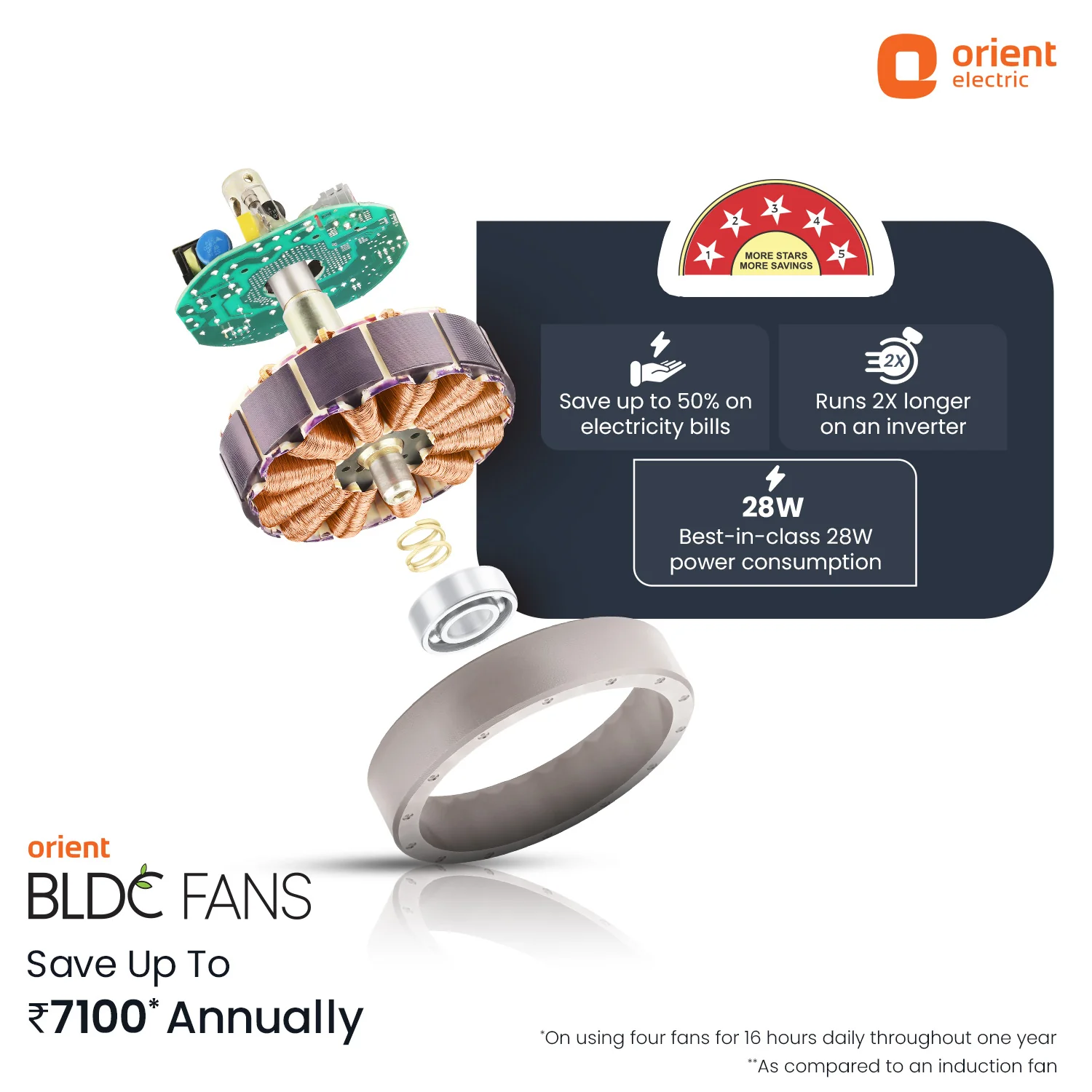 Orient Electric Ecotech Neu BLDC 5 Star Ceiling Fan