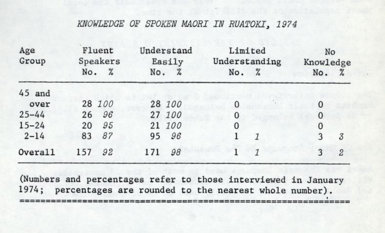 Photo of The Māori Language in Ruatoki 1974