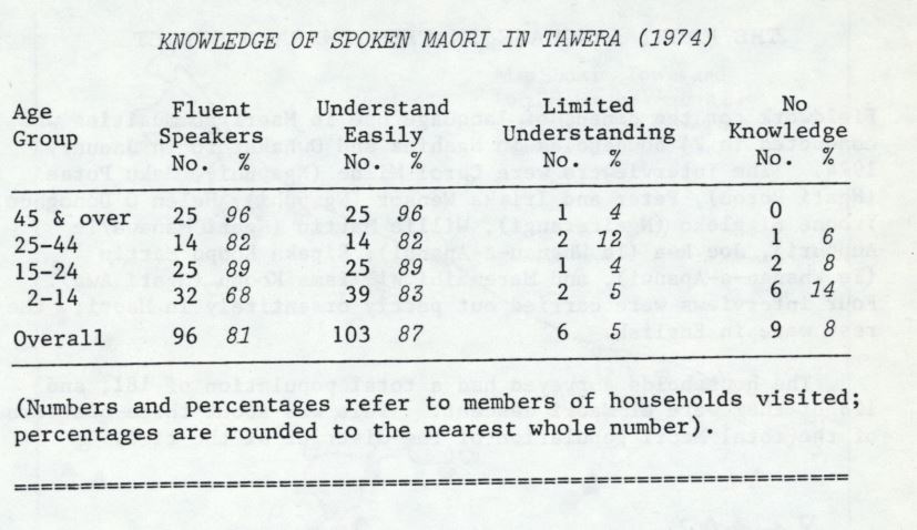 Photo of The Māori Language in Tawera 1974