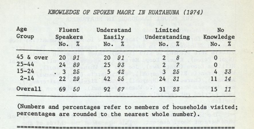 Photo of The Māori Language in Ruatahuna 1974