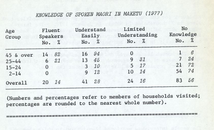 Photo of The Māori Language in Maketu 1977