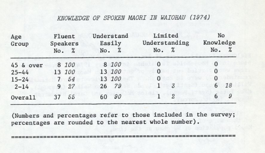 Photo of The Māori Language in Waiohau 1974