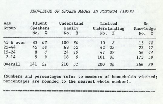 Photo of The Māori Language in Rotorua 1978