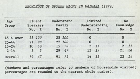 Photo of The Māori Language in Waimana