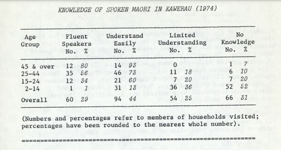 Photo of The Māori Language in Kawerau 1974