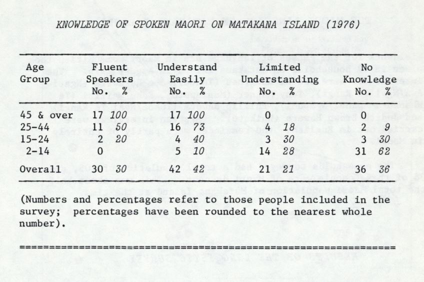 Photo of The Māori Language on Matakana Island 1976