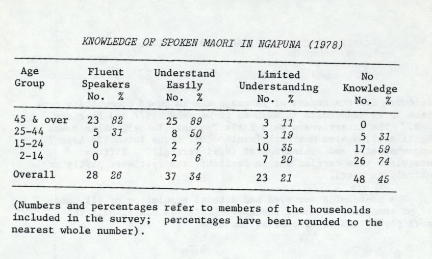 Photo of The Māori Language in Ngapuna 1978