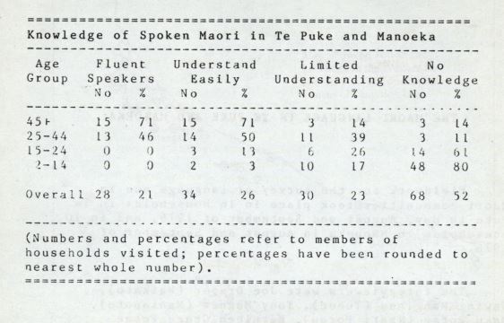 Photo of The Māori Language in Te Puke and Manoeka