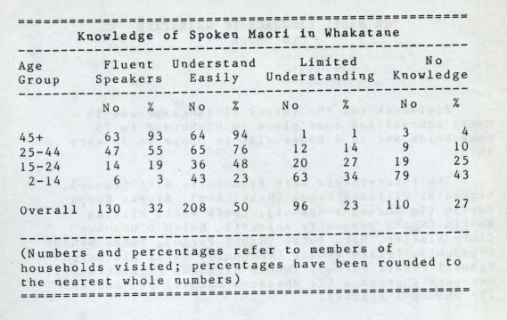 Photo of The Māori Language in Whakatane