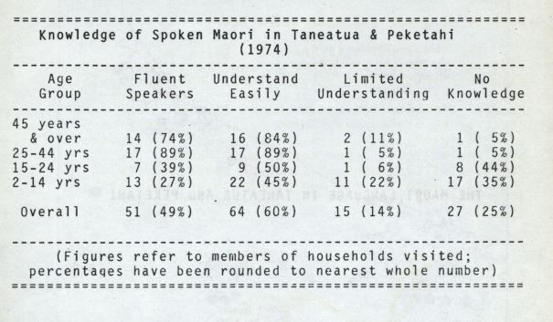 Photo of The Māori Language in Taneatua & Peketahi