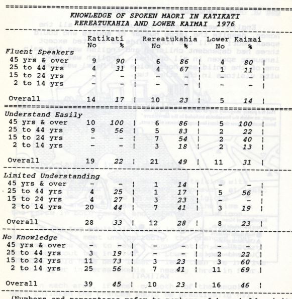 Photo of The Māori Language in Katikati Rereatukahia and Lower Kaimai