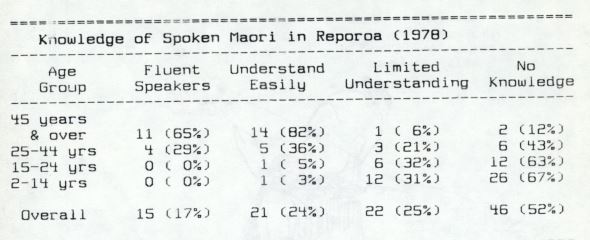 Photo of The Māori Language in Reporoa (1978)