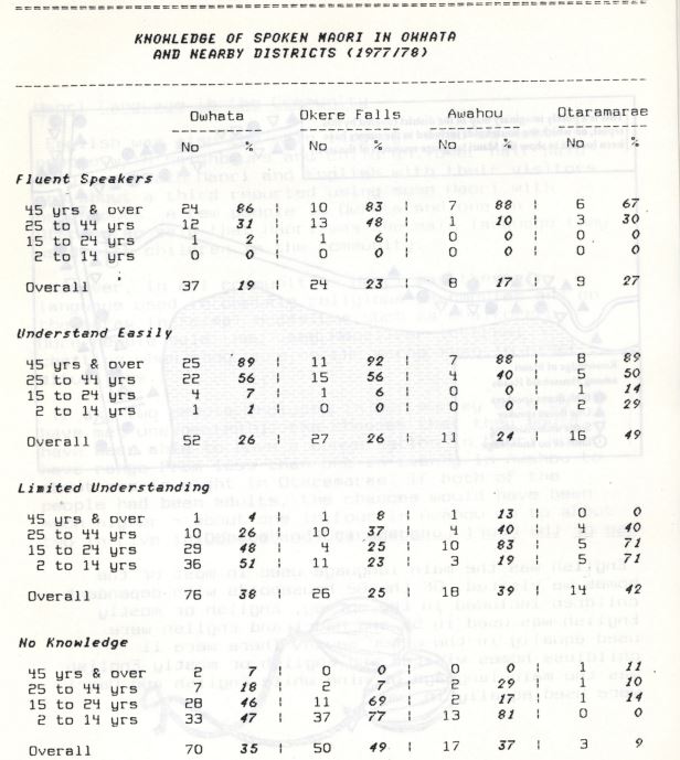 Photo of The Māori Language in Owhata