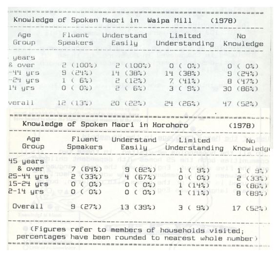 Photo of The Māori Language at Waipa Mill and in Horohoro