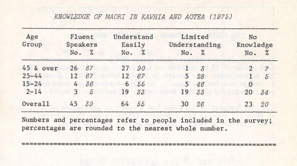 Photo of The Māori Language in Kawhia and Aotea 1975