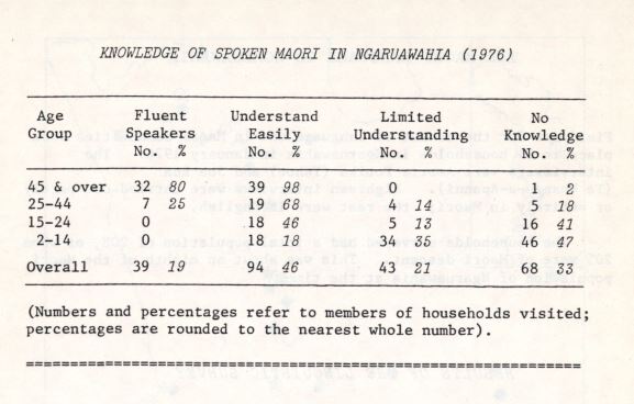 Photo of The Māori Language in Ngaruawahia 1976