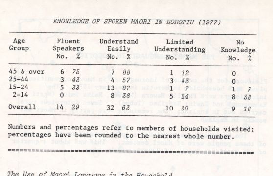 Photo of The Māori Language in Horotiu