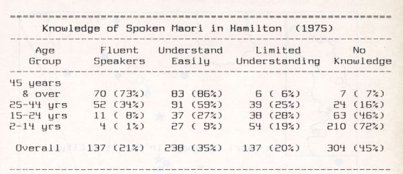 Photo of The Māori Language in Hamilton City