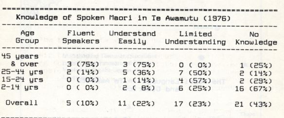 Photo of The Māori Language in Te Awamutu and District