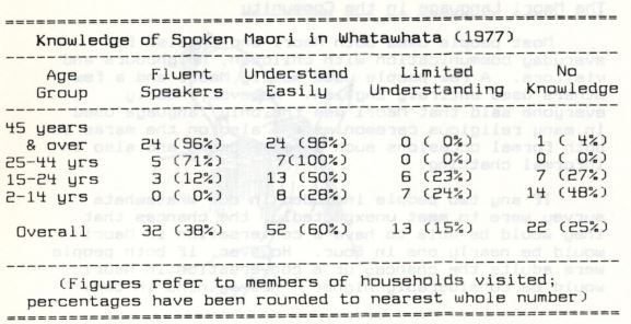 Photo of The Māori Language in Whatawhata