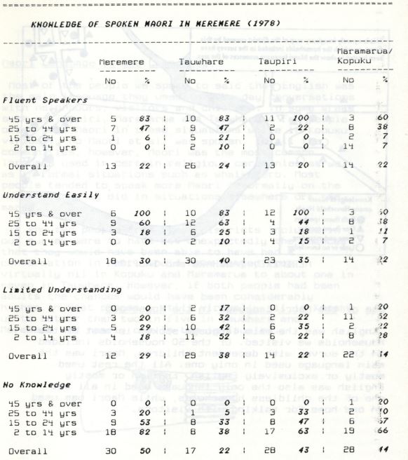 Photo of The Māori Language in Meremere and districts