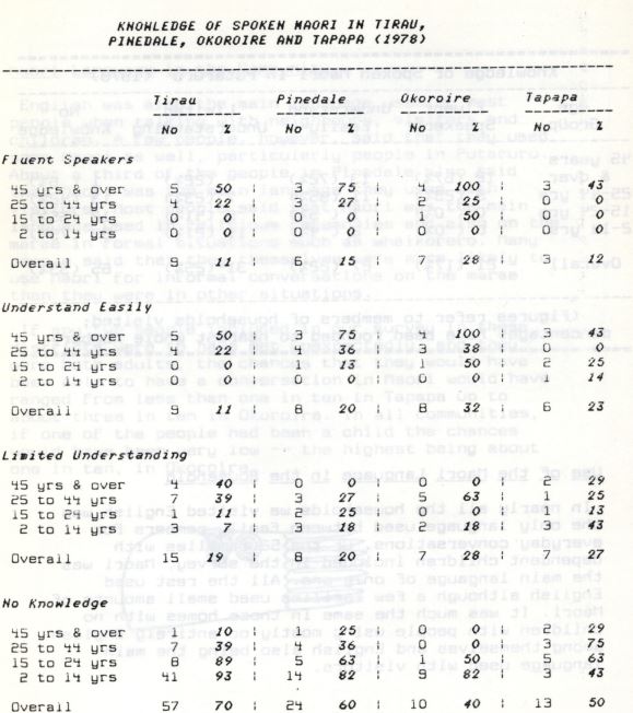 Photo of The Māori Language in Putaruru and districts