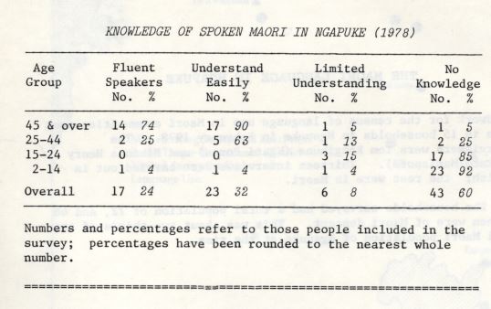 Photo of The Māori Language in Ngapuke