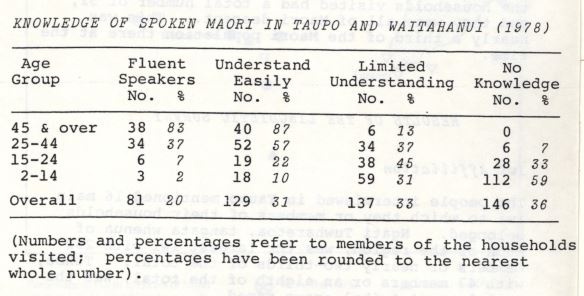 Photo of The Māori Language in Taupo and Waitahanui