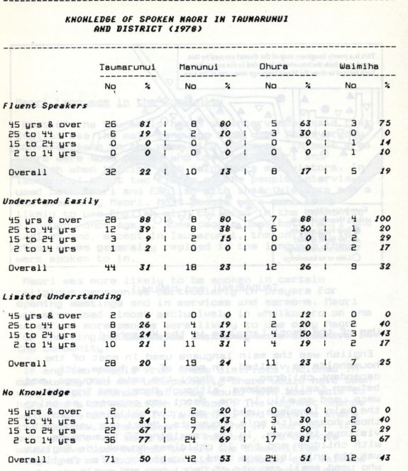 Photo of The Māori Language in Taumarunui and districts