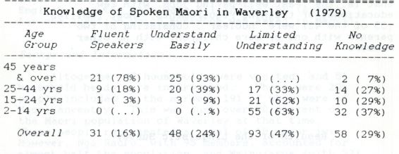 Photo of The Māori Language in Waverley