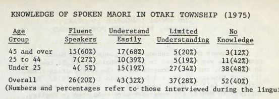 Photo of The Māori Language in Otaki, Manakau, Kuku and Poroutawhao