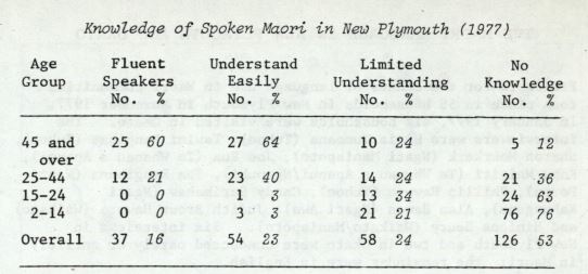 Photo of The Māori Language in New Plymouth and Okato