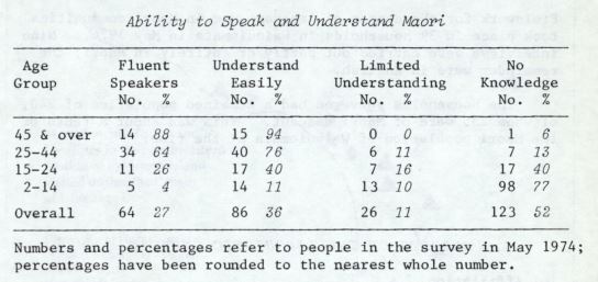 Photo of The Māori Language in Wainuiomata